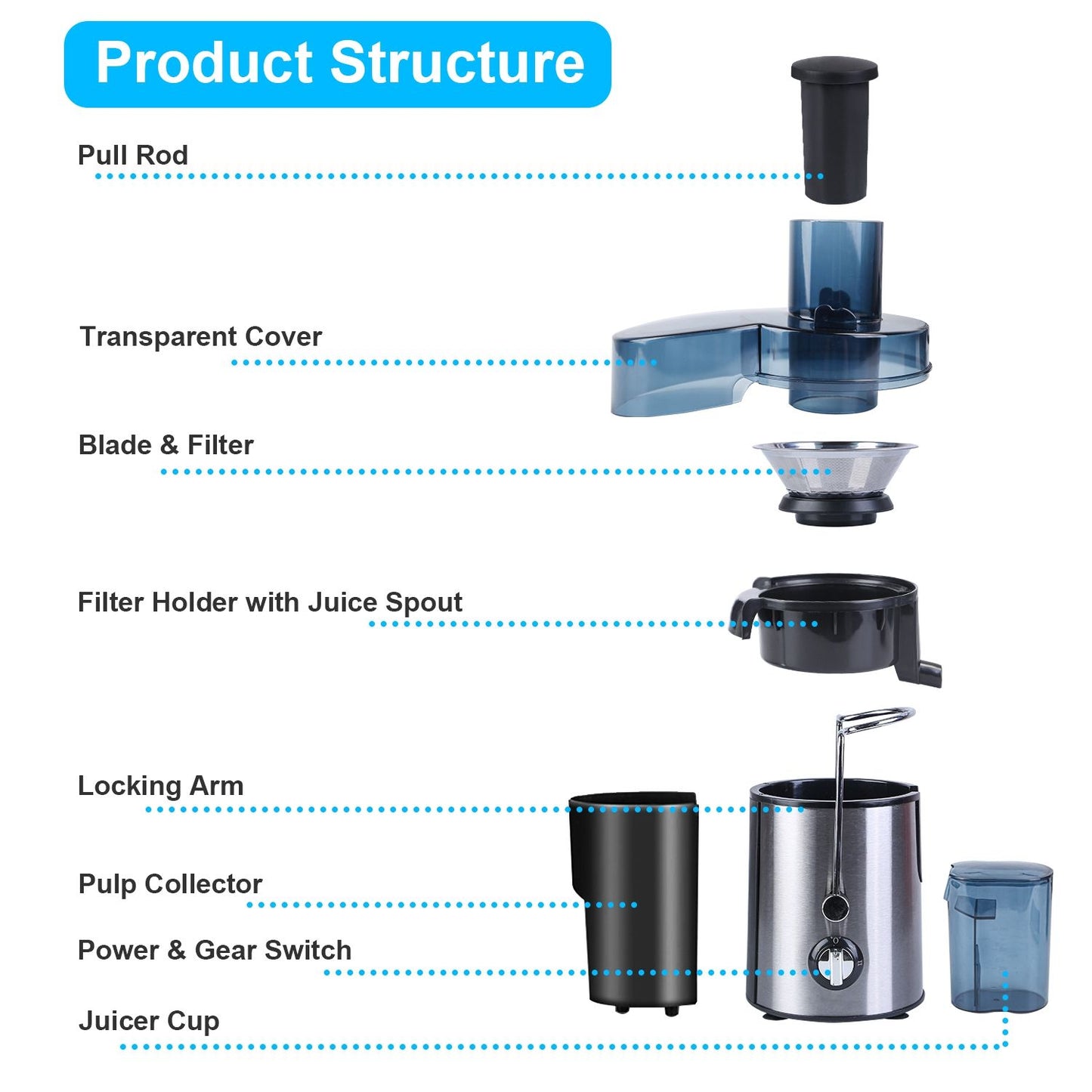 1000W Centrifugal Juicer Juice Extractor with 2 Speeds 3.6in Wide Feed Chute 17Oz Juicer Cup 54Oz Pulp Collector Electric Juicer for Fruits Vegetables - Discount Msrp
