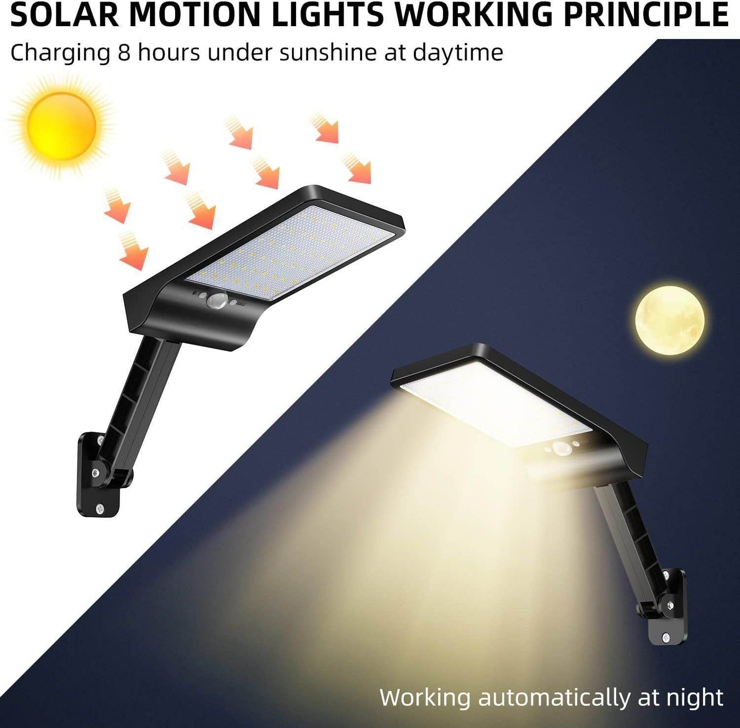 (2 Pack) Outdoor Solar Flood Lights Wireless 48 LED Waterproof Security Motion Sensor Light with 3 Modes - Discount Msrp