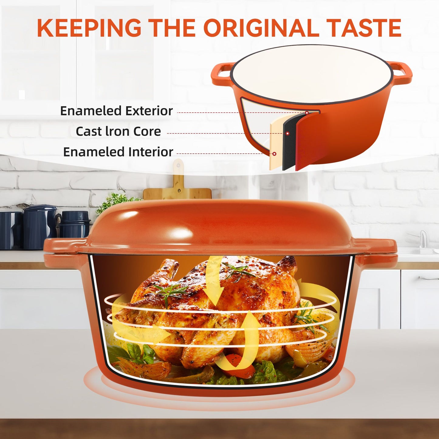 Enameled Cast Iron Dutch Oven with Serving Lid + ENCLOSED THERMAL CIRCLE Design - Discount Msrp