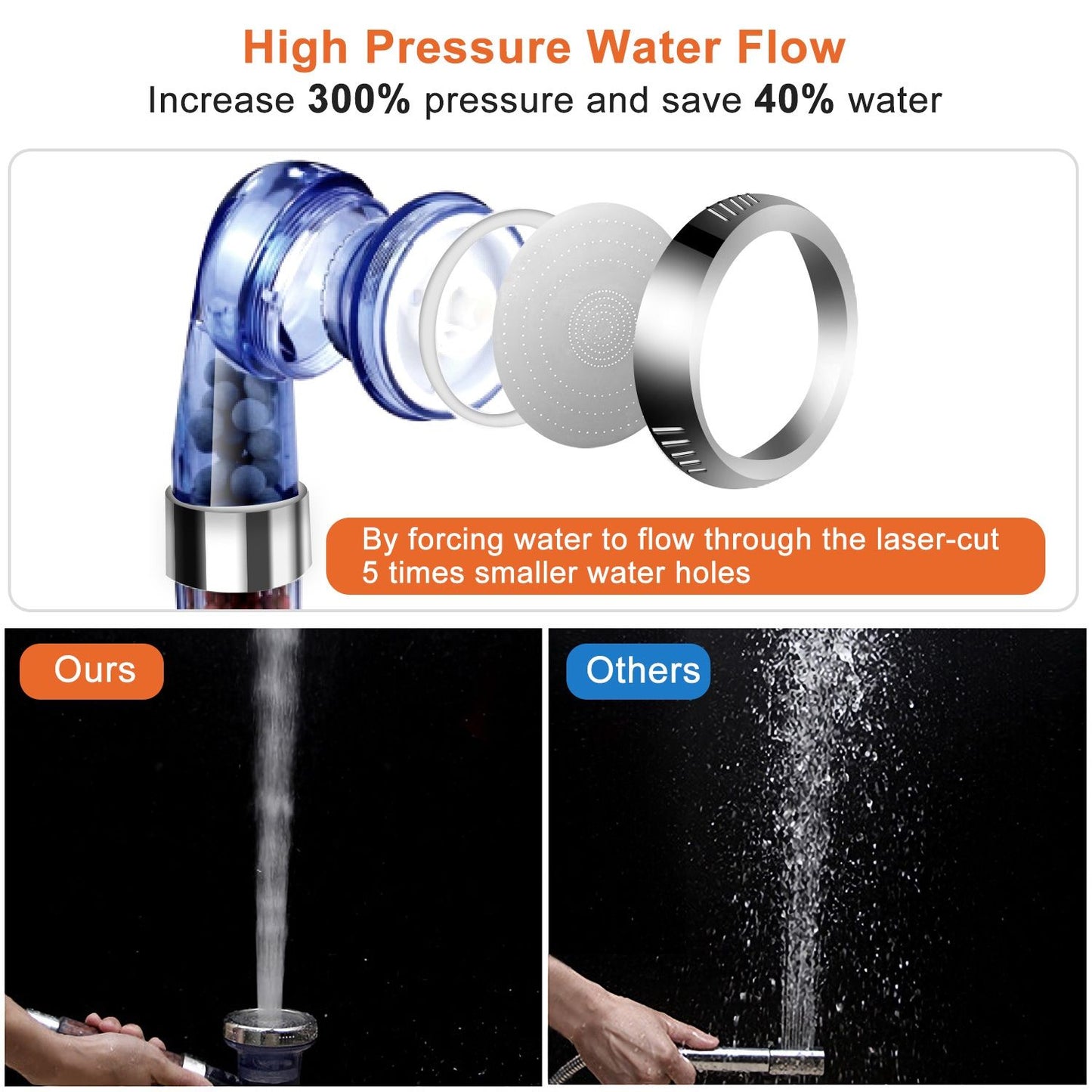 Ionic Filtration Shower Head High Pressure 3 Mode Stone Water Saving Bath Handheld Shower - Discount Msrp