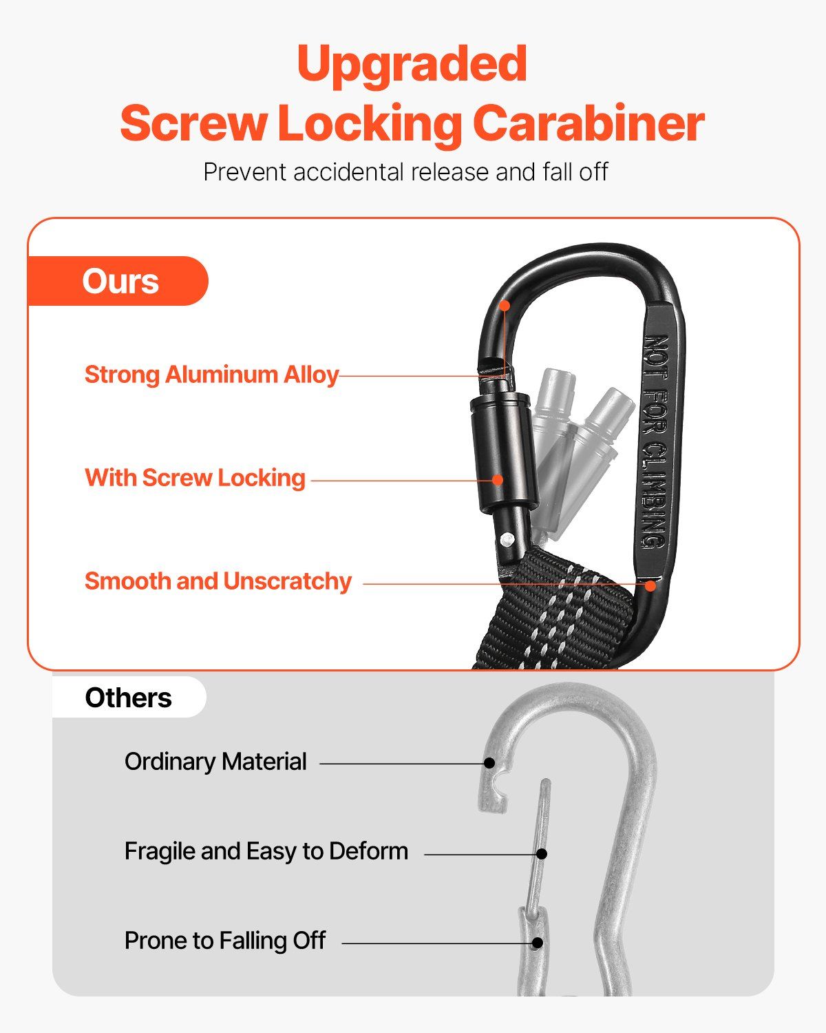 VEVOR 5 Pack Tool Lanyard Fall Protection Tools Leash with Screw Lock Carabiner - Discount Msrp