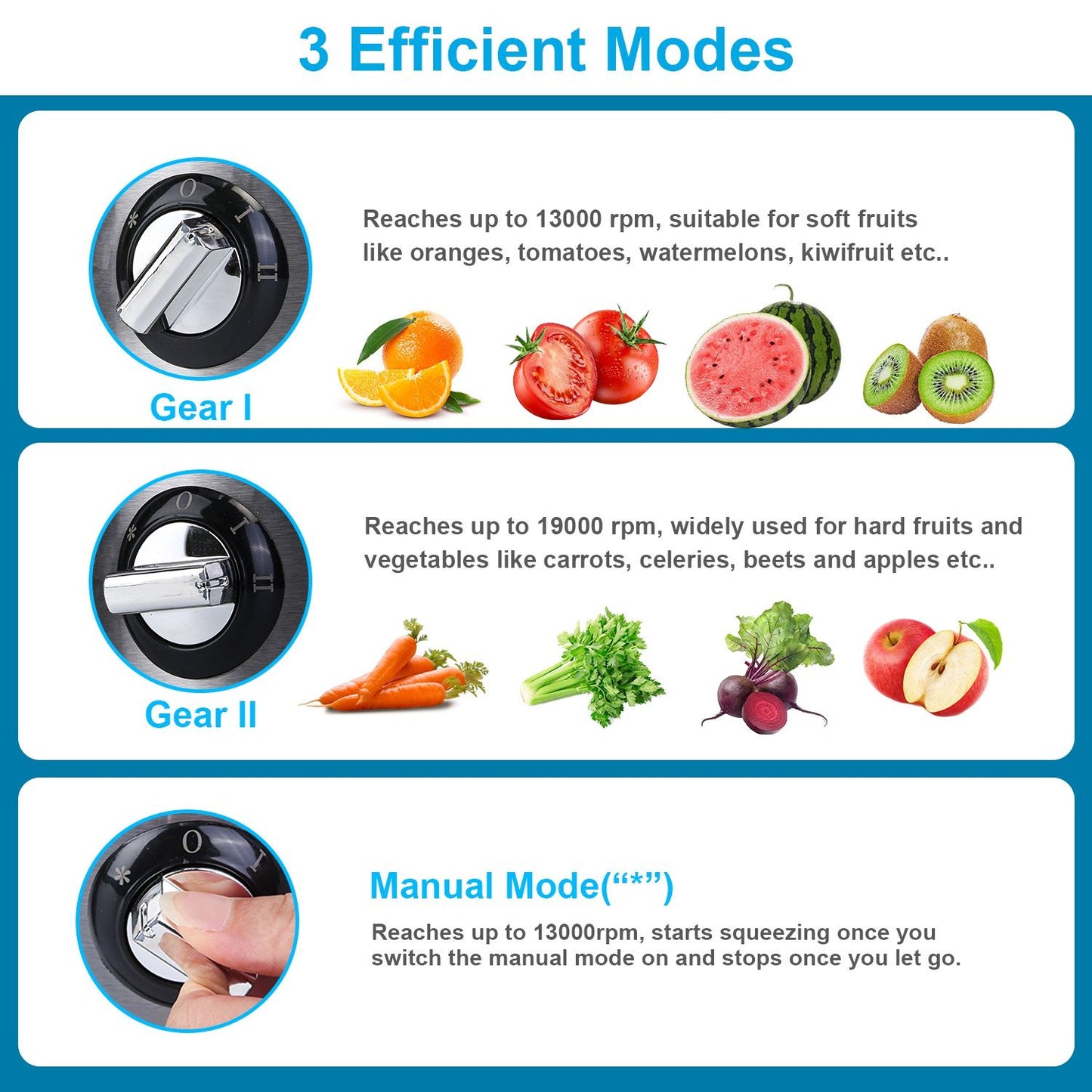 1000W Centrifugal Juicer Juice Extractor with 2 Speeds 3.6in Wide Feed Chute 17Oz Juicer Cup 54Oz Pulp Collector Electric Juicer for Fruits Vegetables - Discount Msrp