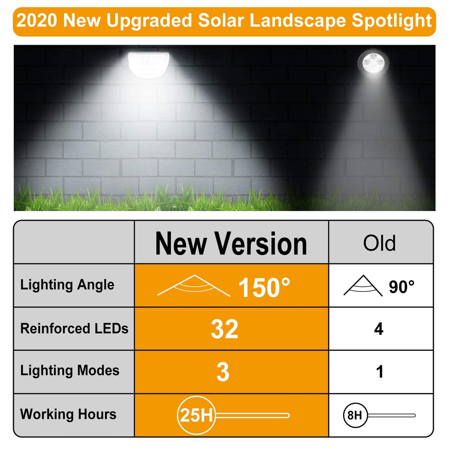 Solarek 32 LEDs Solar Landscape Spotlights IP65 Waterproof Solar Lights Auto On/Off Solar Powered Security Wall Lights - Discount Msrp