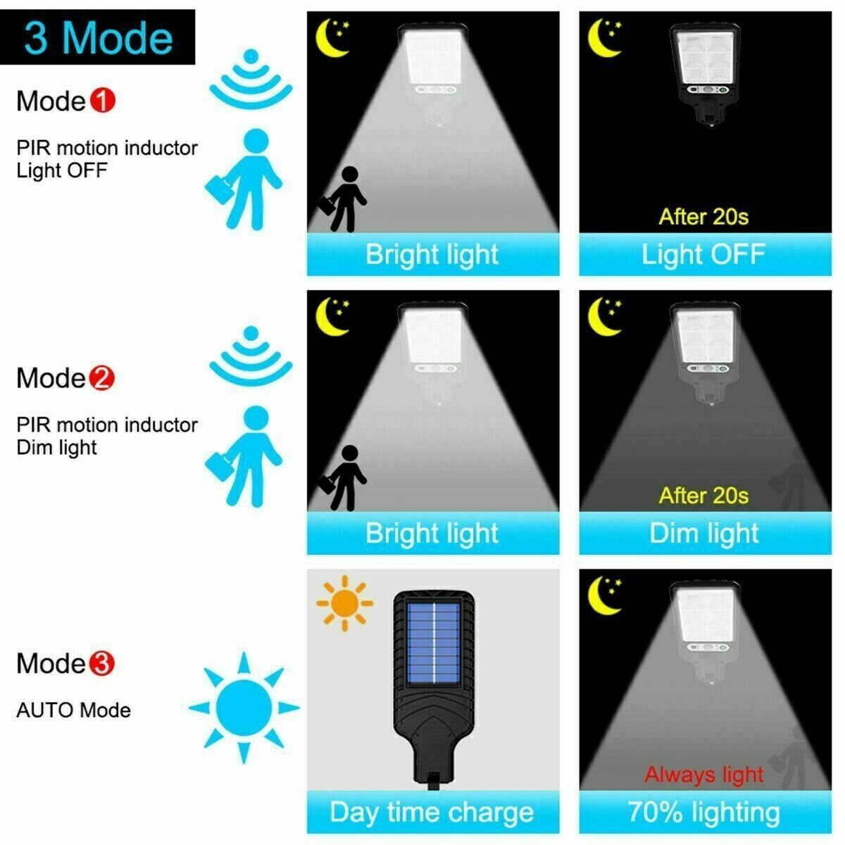LED Solar Motion Sensor Light Bright Garden Outdoor Street Wall Lamp Solar Wall Lamp Lights Outdoor Road Lamp For Garden, Yard, Garage, Path - Discount Msrp