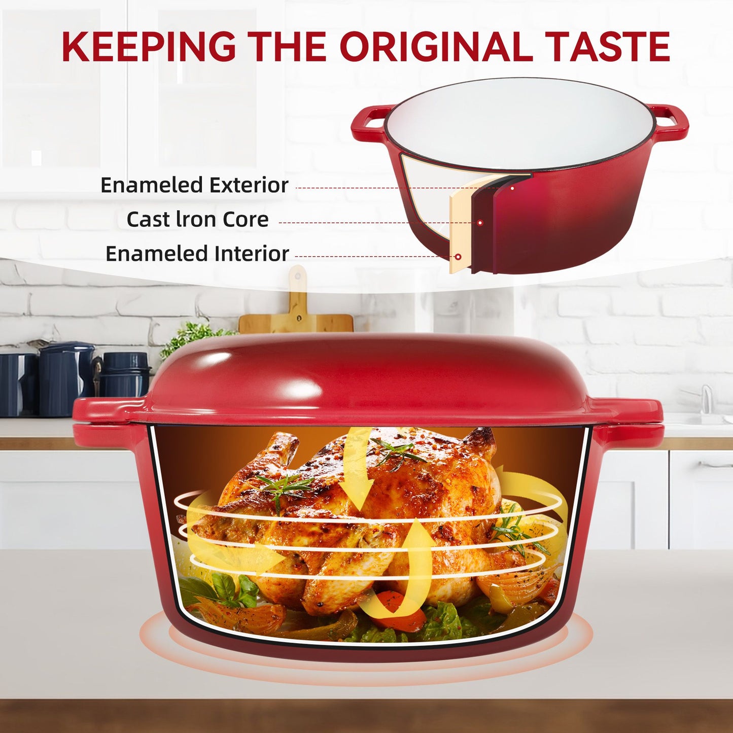 Enameled Cast Iron Dutch Oven with Serving Lid + ENCLOSED THERMAL CIRCLE Design - Discount Msrp