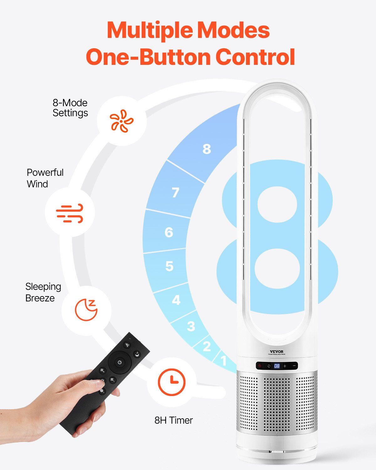 40" Oscillating Tower Fan 8H Timer 15.4ft/s High Velocity with Remote Control - Discount Msrp