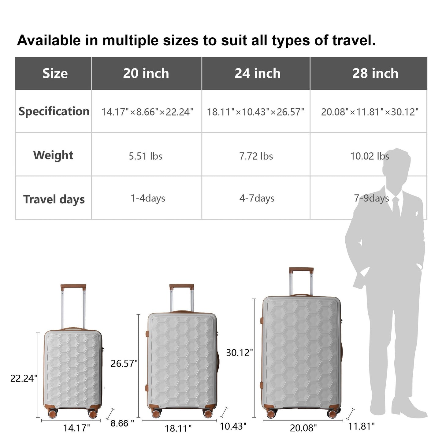 3-Piece Luggage Set Travel Lightweight Suitcases with Rolling Wheels, TSA lock & Moulded Corner, Carry on Luggages for Business, Trip, (20"/24"/28"), White - Discount Msrp