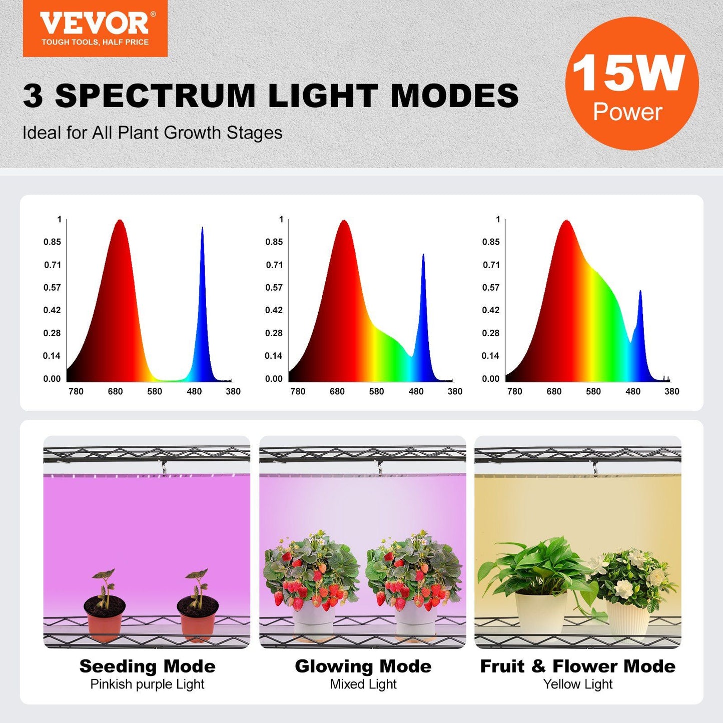 VEVOR Plant Stand with Grow Light, 4-Tier Plant Shelf with 45W Full Spectrum Grow Light, 3 Mode Plant Light with Timer and Wheel for Seed Starting, Metal Grow Light Shelf for Indoor Plants - Discount Msrp