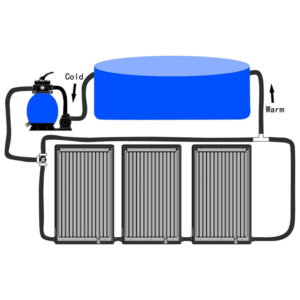 Curved Pool Solar Heating Panels 3 pcs 43.3"x25.6" - Discount Msrp