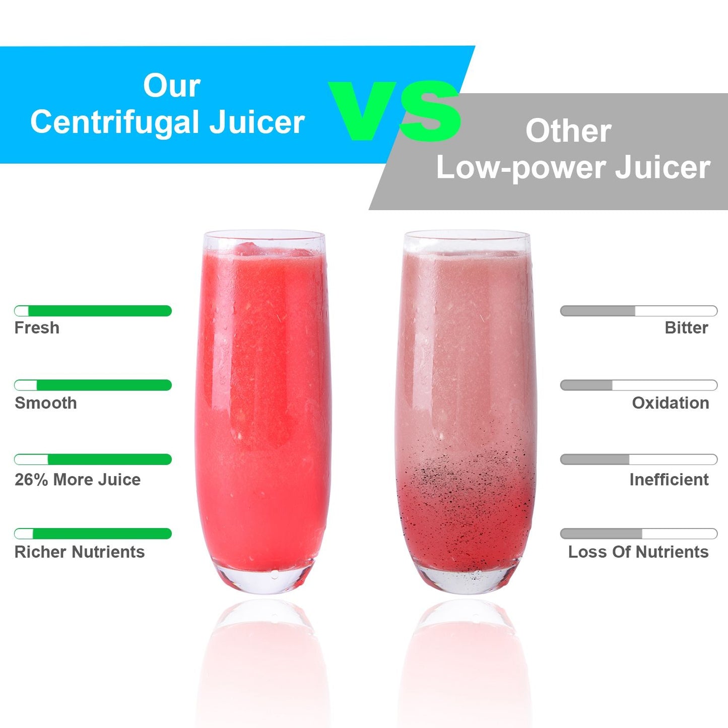 1000W Centrifugal Juicer Juice Extractor with 2 Speeds 3.6in Wide Feed Chute 17Oz Juicer Cup 54Oz Pulp Collector Electric Juicer for Fruits Vegetables - Discount Msrp