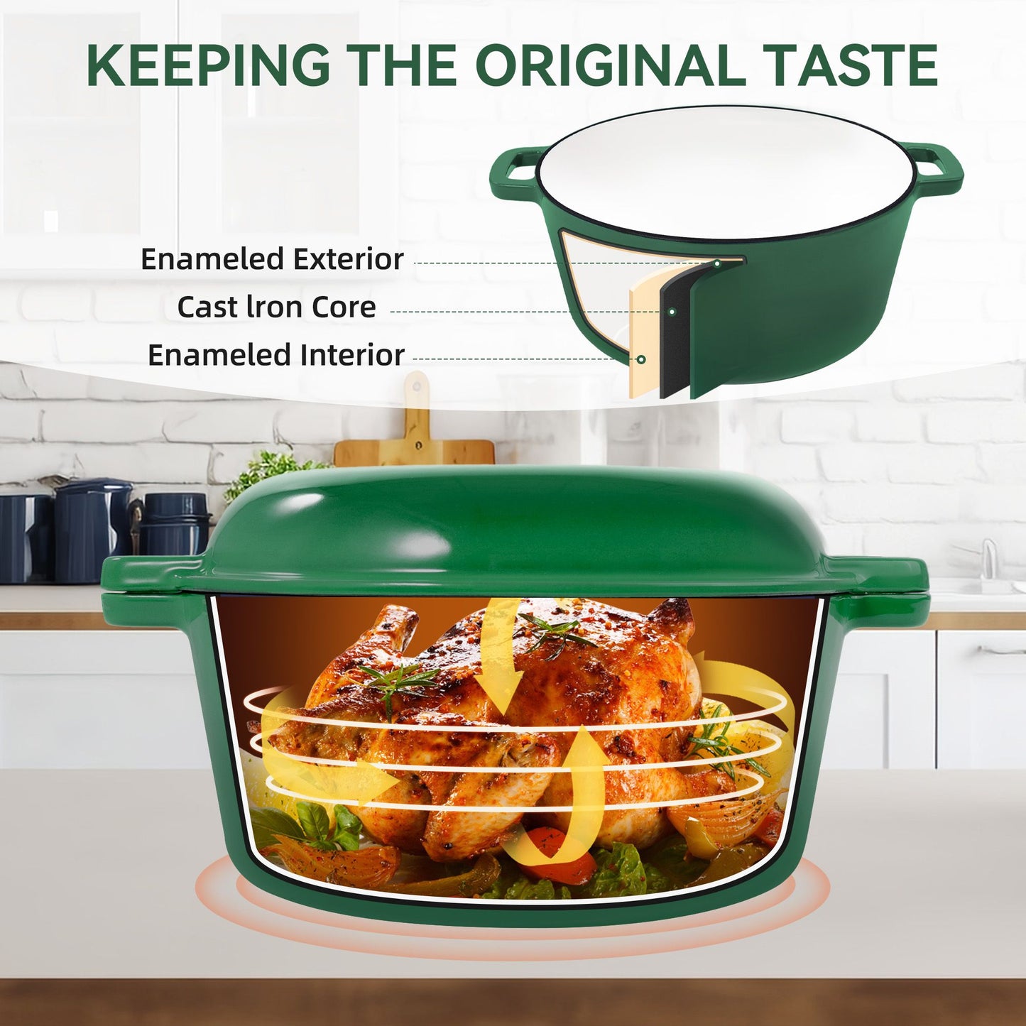 Enameled Cast Iron Dutch Oven with Serving Lid + ENCLOSED THERMAL CIRCLE Design - Discount Msrp