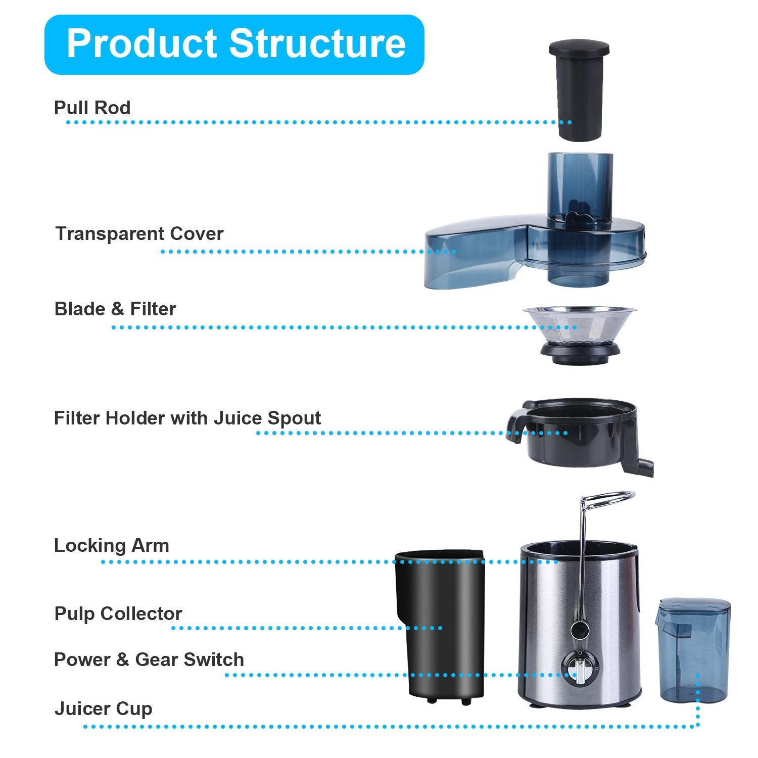 1000W Centrifugal Juicer Juice Extractor with 2 Speeds 3.6in Wide Feed Chute 17Oz Juicer Cup 54Oz Pulp Collector Electric Juicer for Fruits Vegetables - Discount Msrp 