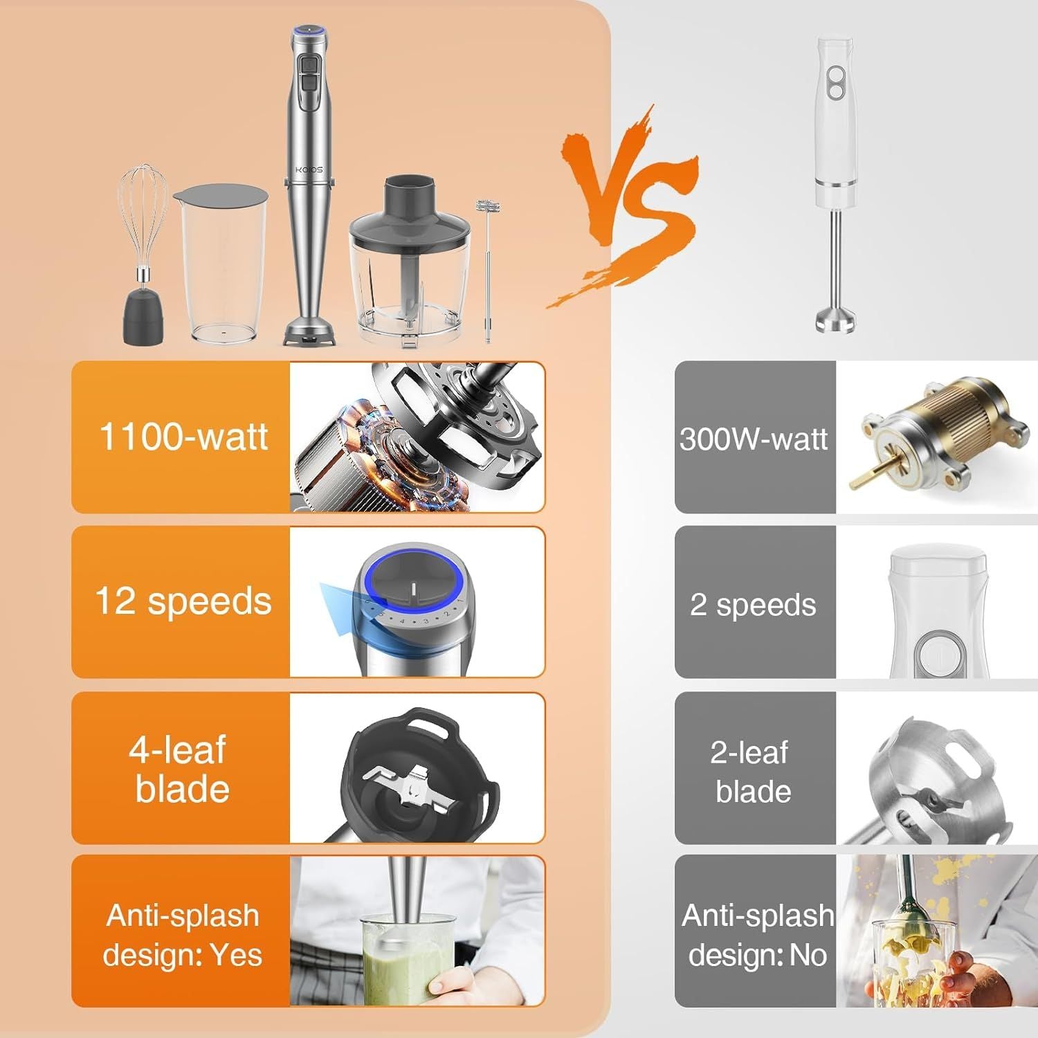 KOIOS 1100W Immersion Hand Blender, Stainless Steel Stick Blender with 12-Speed & Turbo Mode, 5-in-1 Handheld Blender with 600ml Mixing Beaker with Lid, 500ml Chopper, Whisk, Milk Frother, BPA-Free - Discount Msrp 