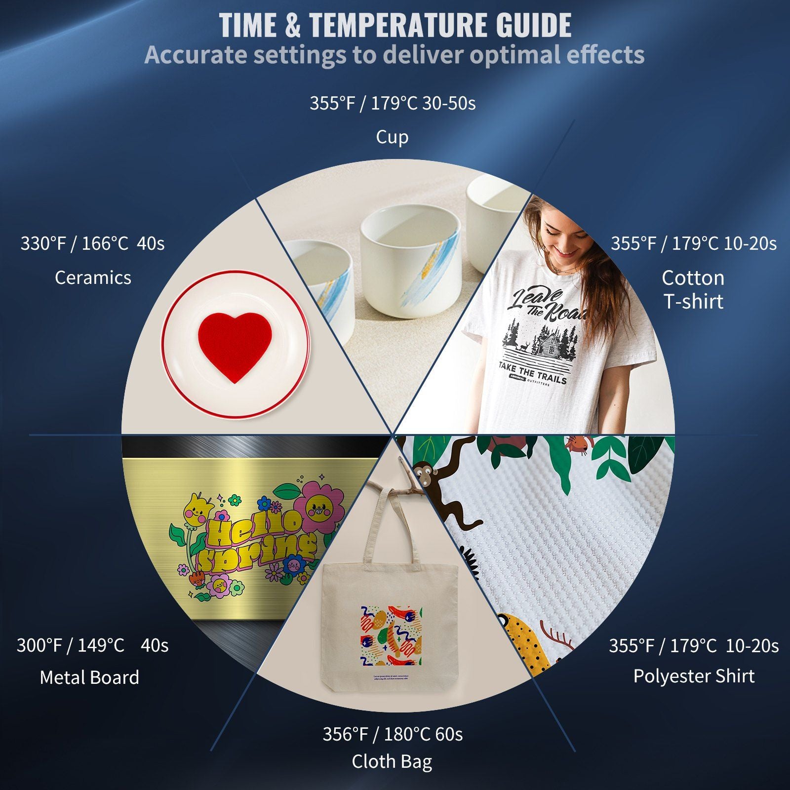 VEVOR Heat Press, 5 in 1 Heat Press Machine Machine 12x15, Clamshell Sublimation Transfer Printer Fast Heat-up, Digital Precise Temperature Control, Vinyl Heat Press for T-Shirt Plate Mug Cup, 900W - Discount Msrp 
