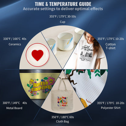 VEVOR Heat Press, 5 in 1 Heat Press Machine Machine 12x15, Clamshell Sublimation Transfer Printer Fast Heat-up, Digital Precise Temperature Control, Vinyl Heat Press for T-Shirt Plate Mug Cup, 900W - Discount Msrp 