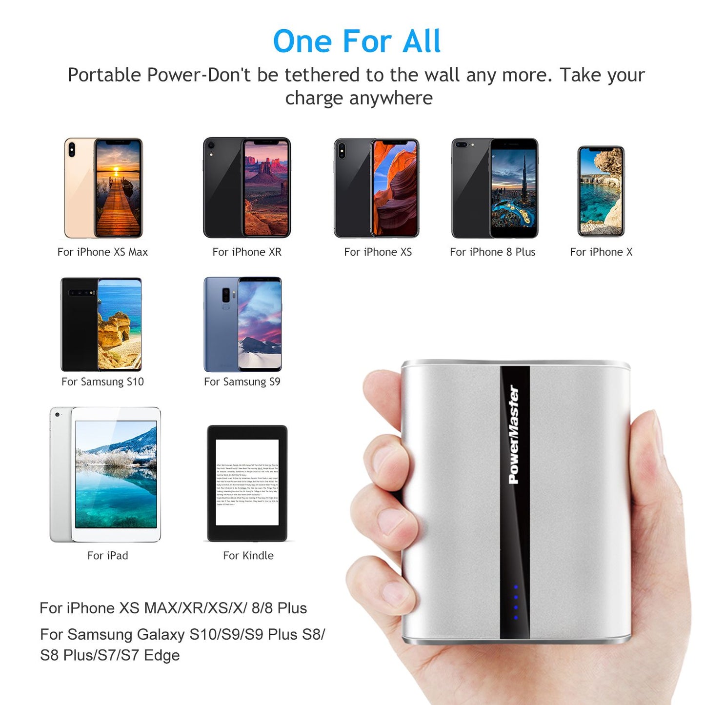 12000mAh Portable Charger with Dual USB Ports 3.1A Output Power Bank Ultra-Compact External Battery Pack - Discount Msrp 