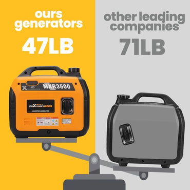 3.5KW Super Quiet Compact Portable Suitcase Inverter Generator Lightweight - Discount Msrp 