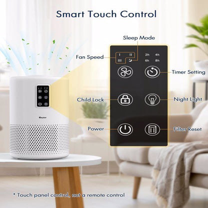 Home large room air purifier with lighting up to 1076ft², VEWIOR H13 True HEPA Air Purifier with Scented Sponge, Sleep Mode, Timer for Wildfire Smoke Pet Dust Pollen Odors (Banned by Amazon) - Discount Msrp 
