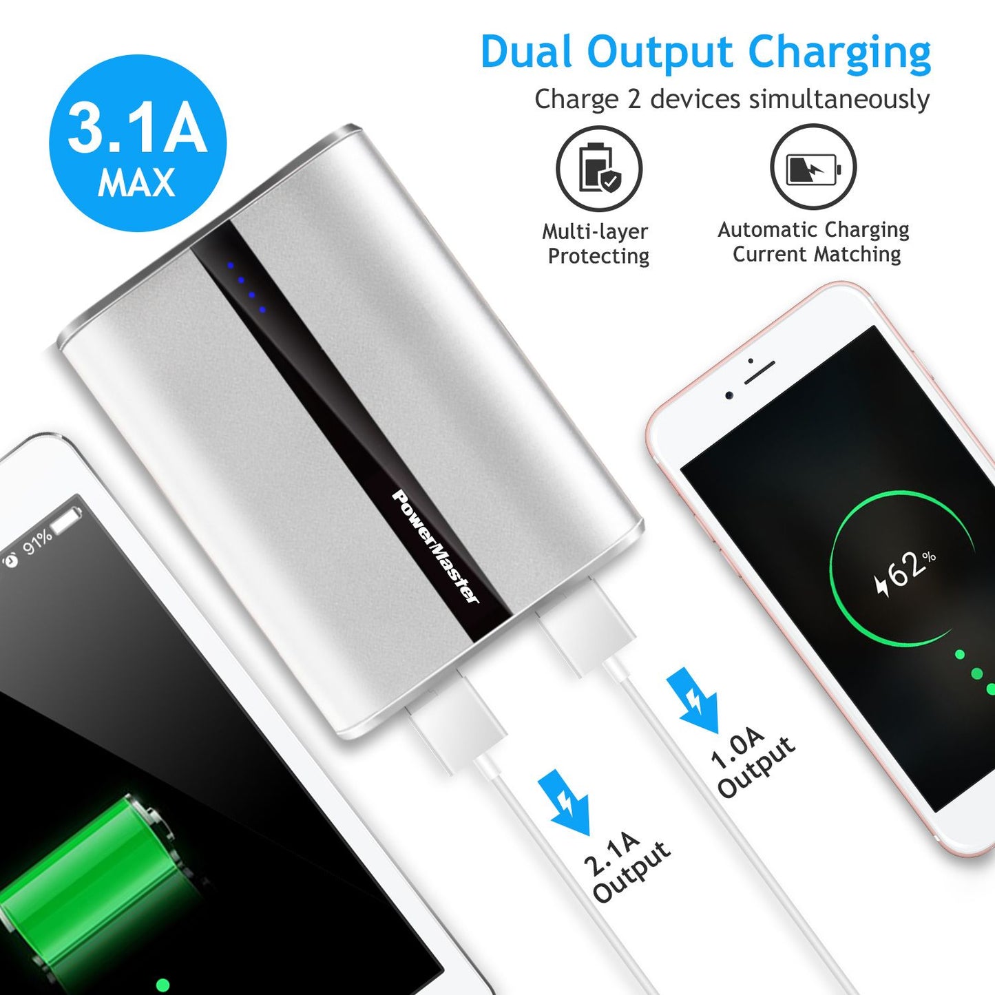 12000mAh Portable Charger with Dual USB Ports 3.1A Output Power Bank Ultra-Compact External Battery Pack - Discount Msrp 