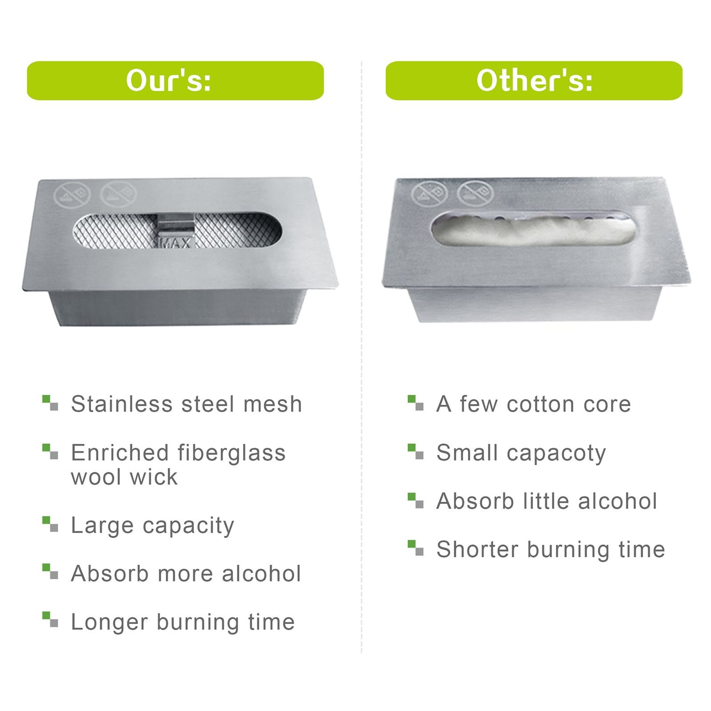 Tabletop Fire Pits,Portable Smokeless Bio Ethanol Fireplace - Discount Msrp 