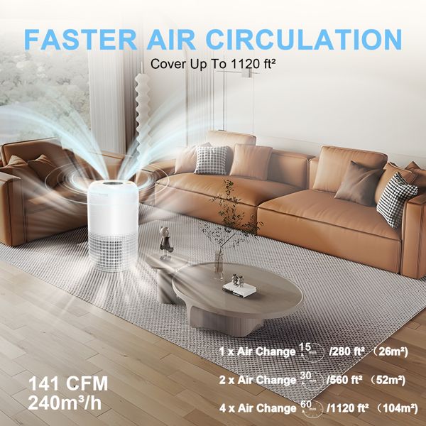 Air Purifiers for Home Large Room up to 1120sq.ft, H13 True HEPA Air Purifiers for Pets Hair, Dander, Smoke, Dust, Pollen, Odor, Sleep Mode, Timer, Night Light Air Cleaner, White - Discount Msrp 