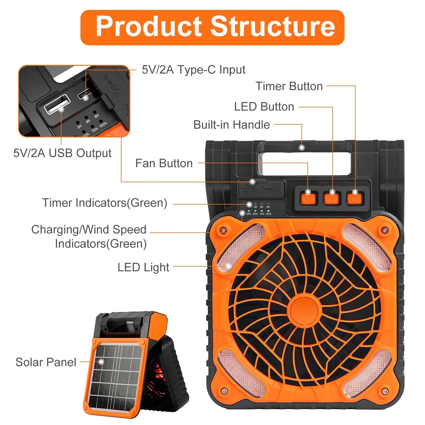 Solar Camping Fan With LED Lantern 5200mAh Rechargeable Battery Operated Portable Fan with Emergency Power Bank 4 Wind Speeds 3 Light Modes 3 Timers for Hiking Fishing Travel GPCT5319 - Discount Msrp 