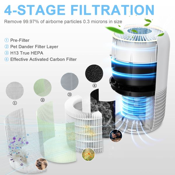 Air Purifiers for Home Large Room up to 1120sq.ft, H13 True HEPA Air Purifiers for Pets Hair, Dander, Smoke, Dust, Pollen, Odor, Sleep Mode, Timer, Night Light Air Cleaner, White - Discount Msrp 