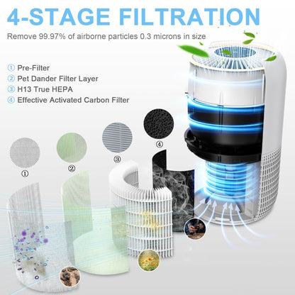Air Purifiers for Home Large Room up to 1120sq.ft, H13 True HEPA Air Purifiers for Pets Hair, Dander, Smoke, Dust, Pollen, Odor, Sleep Mode, Timer, Night Light Air Cleaner, White - Discount Msrp 