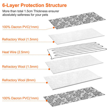 Pet Heating Pad Dog Cat Electric Heating Mat Waterproof Adjustable Warming Blanket - Discount Msrp 