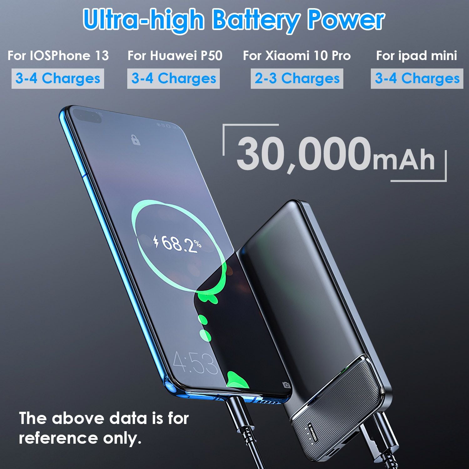 Power Bank Portable Phone Charger for Home Office Travel External Battery Pack with 1 Micro USB Cable Fit For IOSPhone 13/12 Samsung Galaxy S21 And More - Discount Msrp 