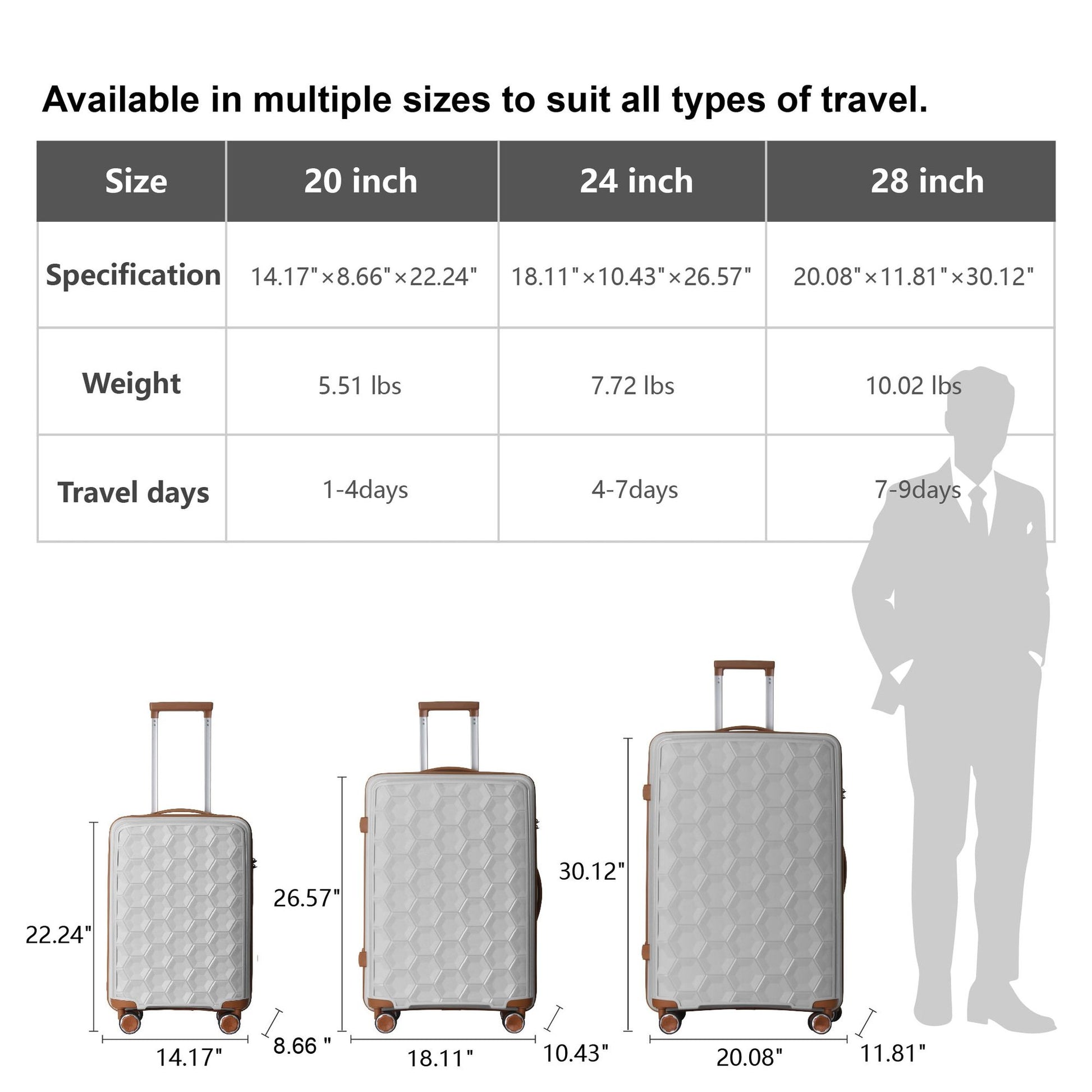 3-Piece Luggage Set Travel Lightweight Suitcases with Rolling Wheels, TSA lock & Moulded Corner, Carry on Luggages for Business, Trip, (20"/24"/28"), White - Discount Msrp 