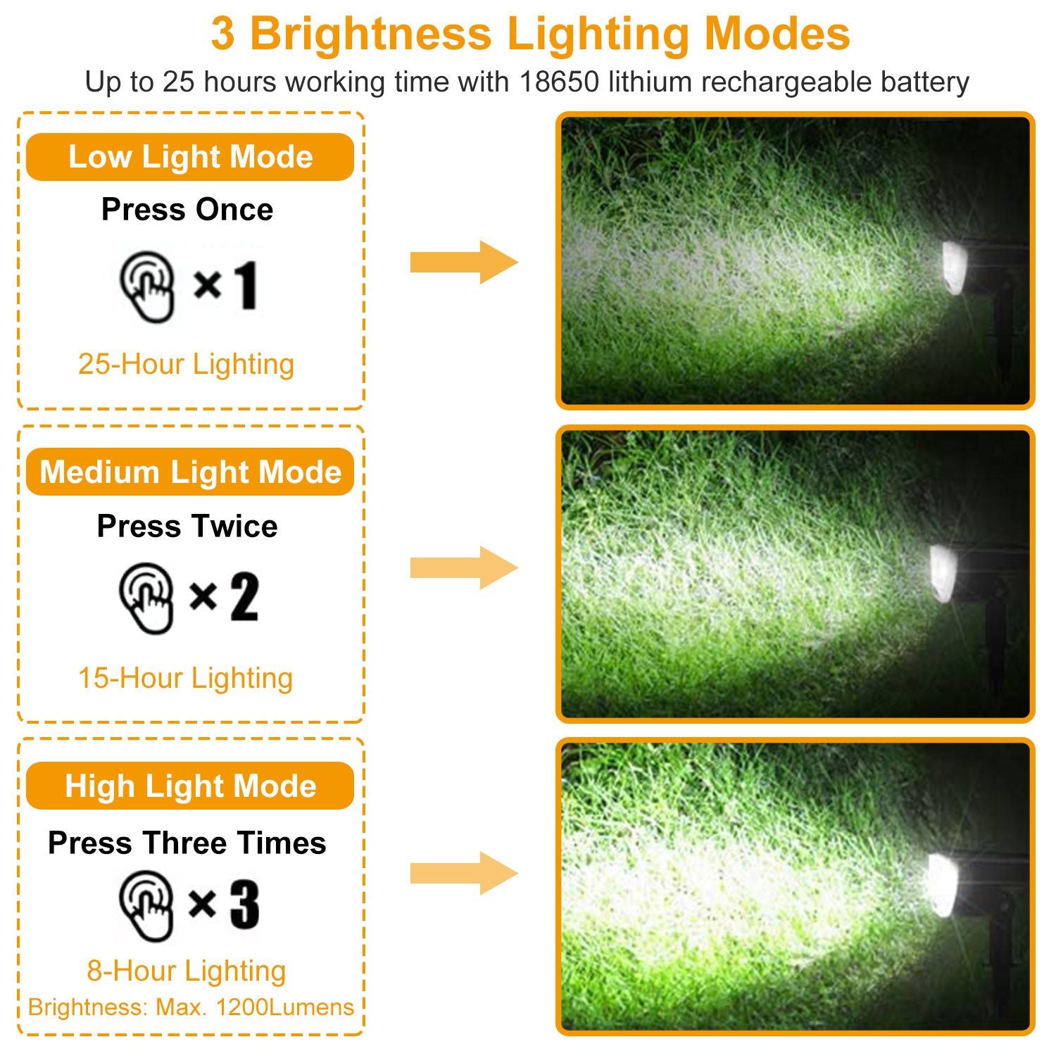Solarek 32 LEDs Solar Landscape Spotlights IP65 Waterproof Solar Lights Auto On/Off Solar Powered Security Wall Lights - Discount Msrp 