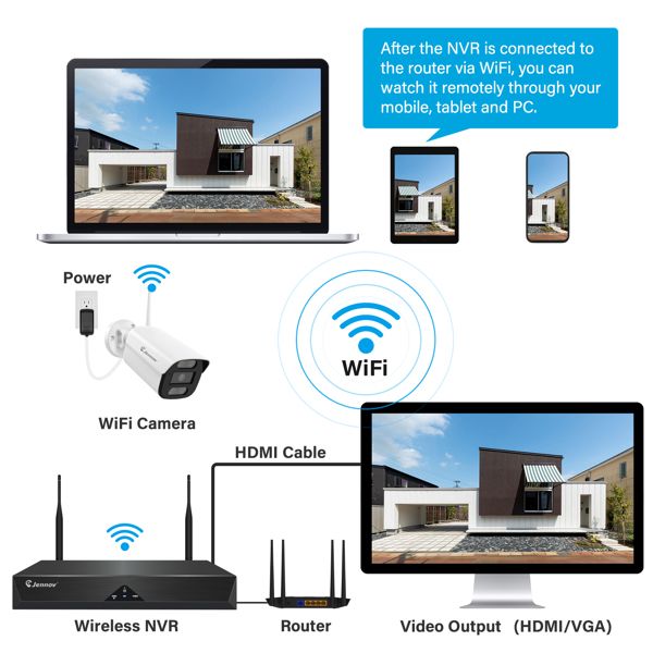 Jennov 5MP Wireless Security Camera System Outdoor IP66 IR WIFI Camera 1TB NVR - Discount Msrp 