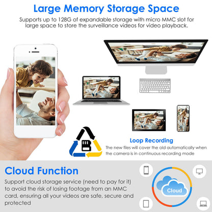 E27 WiFi Bulb Camera 1080P FHD WiFi IP Pan Tilt Security Surveillance Camera - Discount Msrp 