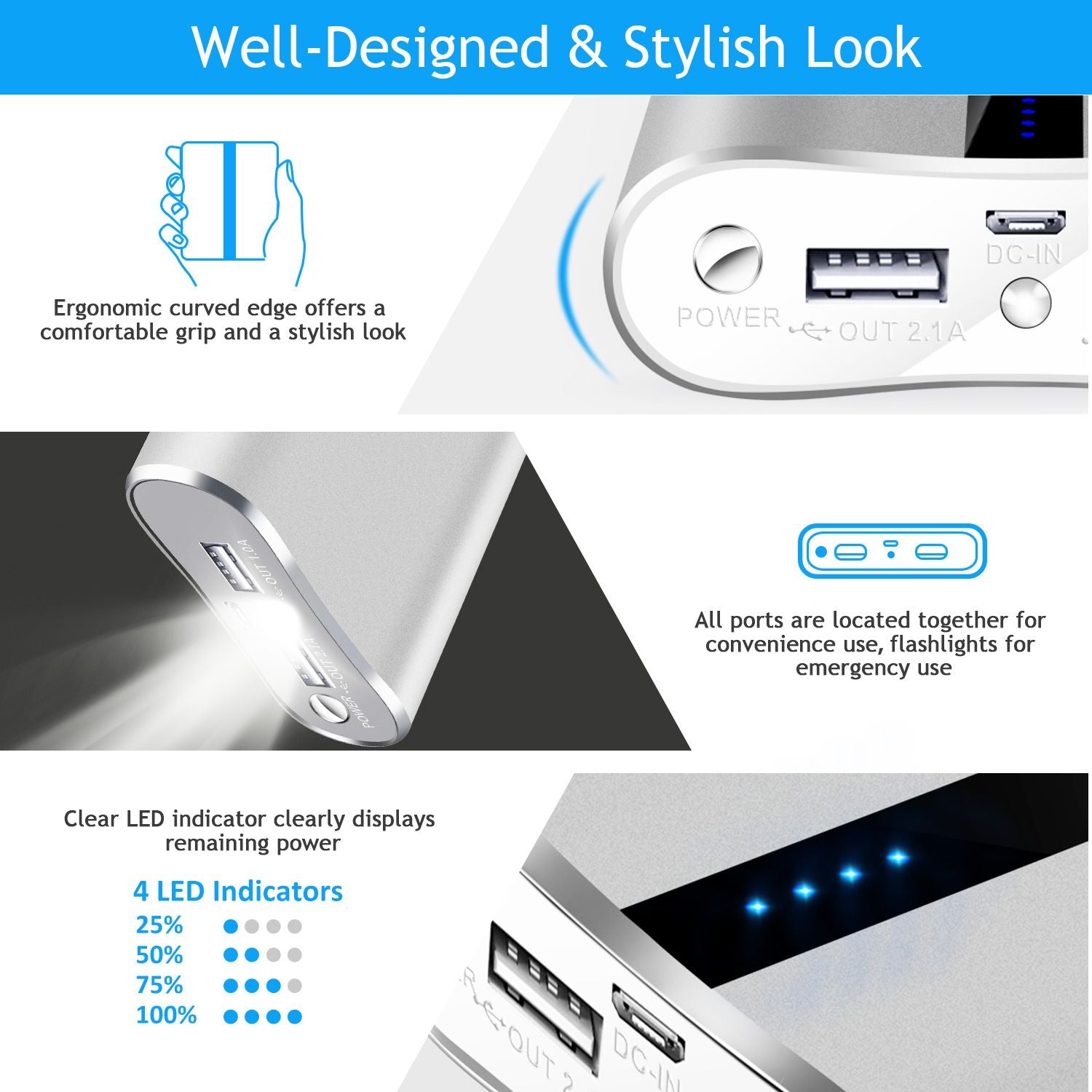 12000mAh Portable Charger with Dual USB Ports 3.1A Output Power Bank Ultra-Compact External Battery Pack - Discount Msrp 