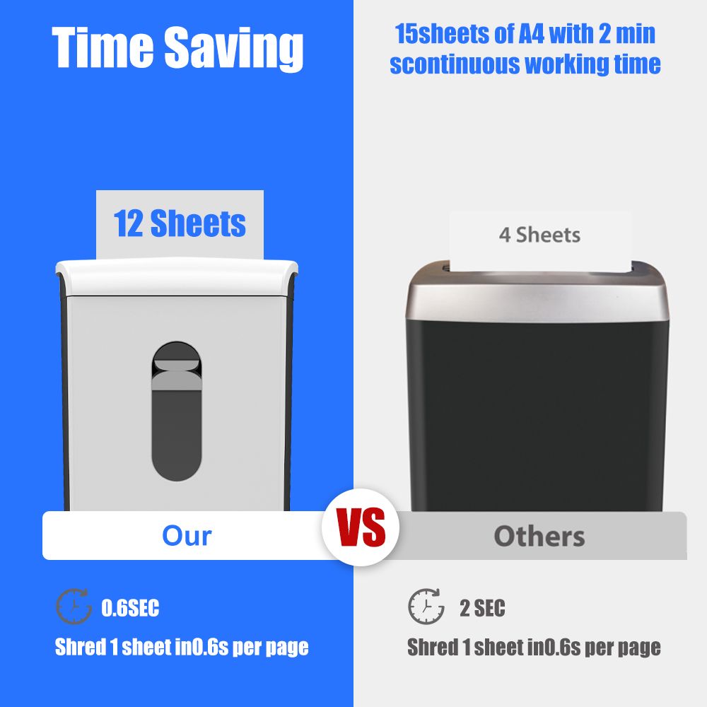 Woolsche Paper Shredder, P-4 Security Level,12-Sheet Cross Cut with 4.76-Gallon Pull Out Bin, Shred Paper and Credit Card/CD for Office Use - Discount Msrp 