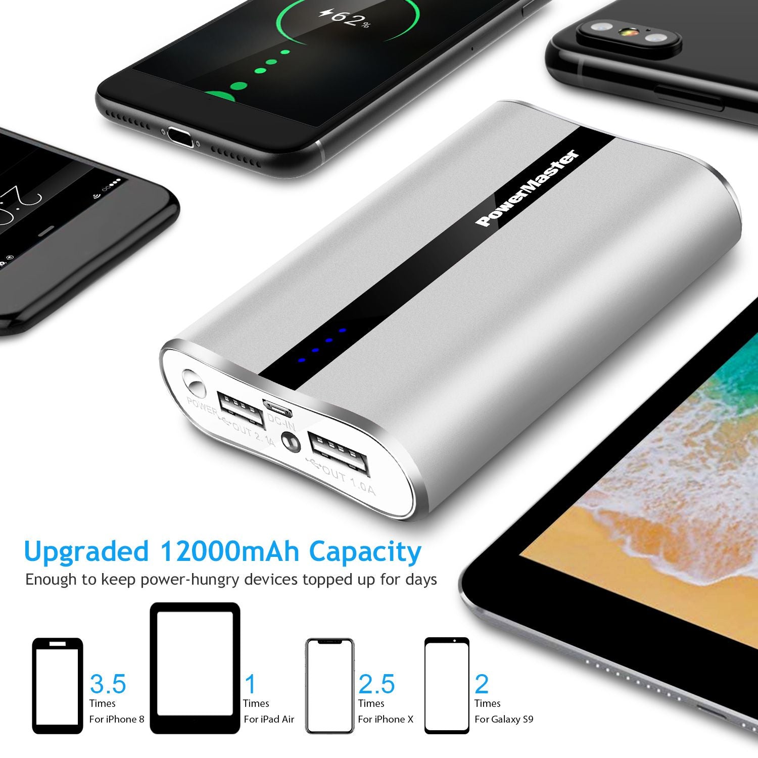 12000mAh Portable Charger with Dual USB Ports 3.1A Output Power Bank Ultra-Compact External Battery Pack - Discount Msrp 