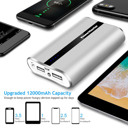 12000mAh Portable Charger with Dual USB Ports 3.1A Output Power Bank Ultra-Compact External Battery Pack - Discount Msrp 