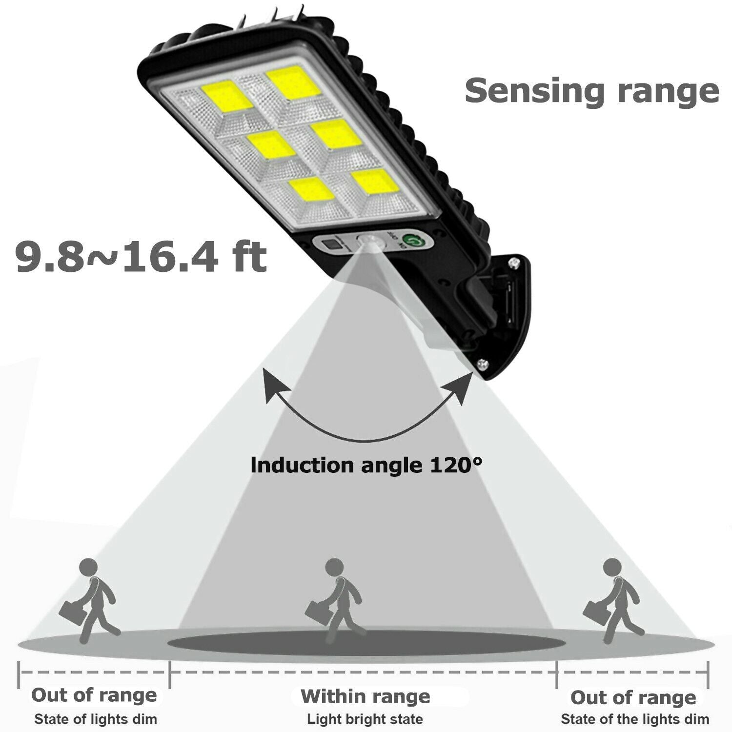 LED Solar Motion Sensor Light Bright Garden Outdoor Street Wall Lamp Solar Wall Lamp Lights Outdoor Road Lamp For Garden, Yard, Garage, Path - Discount Msrp 
