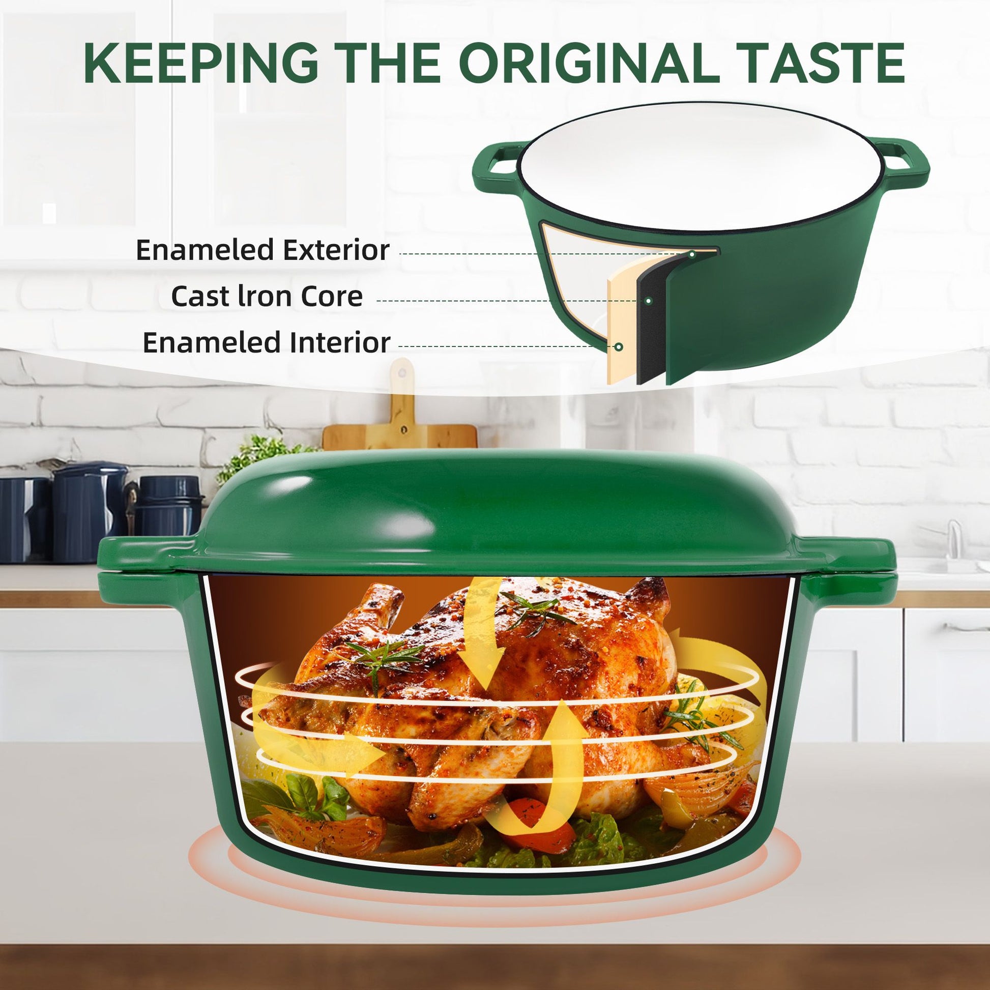 Enameled Cast Iron Dutch Oven with Serving Lid + ENCLOSED THERMAL CIRCLE Design - Discount Msrp 